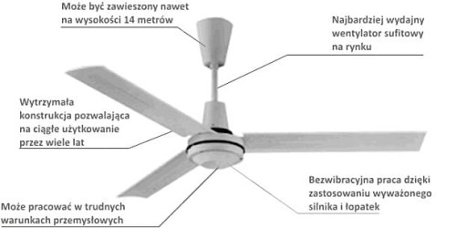 wentylator sufitowy przemysłowy chłodzący destratyfikator E60002 MASTER.jpg