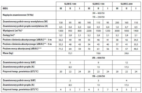kurtyna powietrzna z czujnikiem ruchu SLIM - dane techniczne.jpg