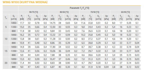 kurtyna powietrzna wodna WING W100 EC 1-4-2801-0055 VTS EUROHEAT- grzanie.jpg