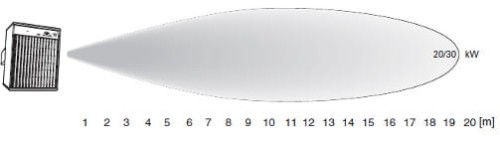 nagrzewnica elektryczna przemysłowa ścienna PANTERA SE20N FRICO 20kW zasięg nadmuchu