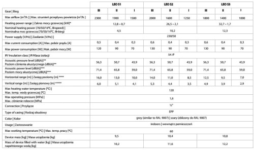 nagrzewnica wodna przemysłowa LEO S3 FLOWAIR - dane techniczne.jpg