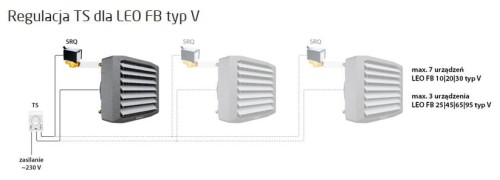 nagrzewnica wodna przemysłowa LEO S3 i sterownik TS.jpg