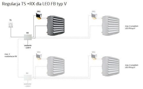nagrzewnica wodna przemysłowa LEO S3 i sterownik TS rozdzielacz RX.jpg