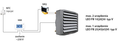 nagrzewnica wodna przemysłowa LEO S3 i sterownik HMI.jpg
