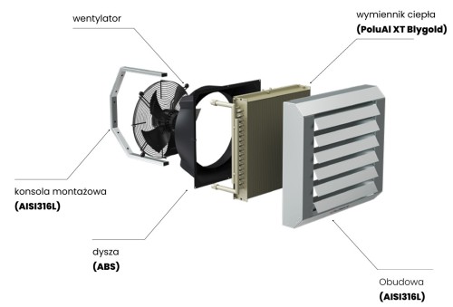 nagrzewnica wodna LEO HD nierdzewna w obudowie nierdzewnej budowa.jpg