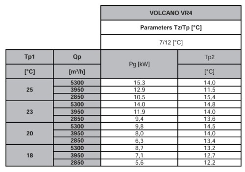 nagrzewnica wodna volcano vr4 parametry chłodnicze.jpg