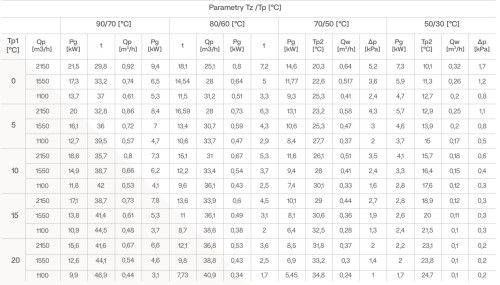 nagrzewnica wodna przemysłowa AEROCK MINI R3 ogrzewanie.jpg