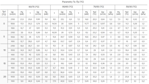 nagrzewnica wodna przemysłowa AEROCK R2 AC ogrzewanie.jpg