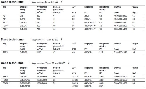 nagrzewnica elektryczna przenośna przemysłowa TIGER P203 20kW 400V FRICO.jpg
