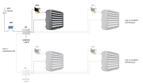 nagrzewnica wodna LEO FB 30V i sterownik HMI rozdzielacz RX.jpg