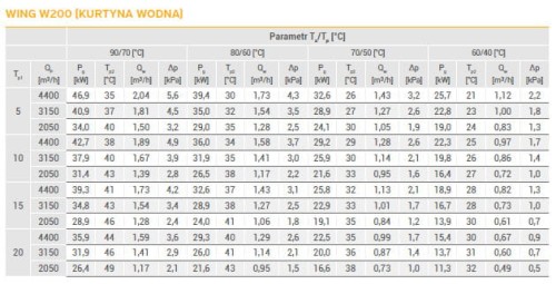 kurtyna powietrzna wodna WING W200 VTS EUROHEAT - grzanie.jpg