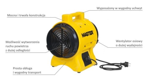 wentylator przenośny przemysłowy dmuchawa BL 6800 MASTER