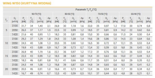 kurtyna powietrzna WING W150 AC VTS EUROHEAT- grzanie.jpg