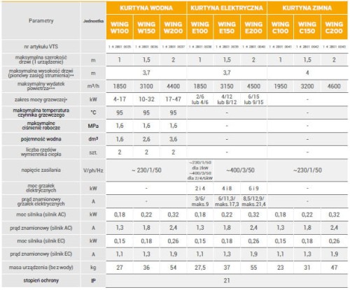 kurtyna powietrzna WING W150 EC 1-4-2801-0056 VTS EUROHEAT - parametry.jpg