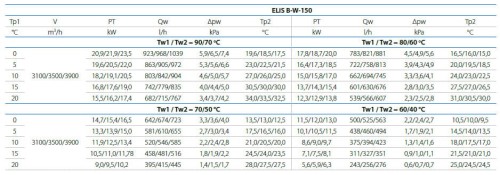 kurtyna powietrzna do sufitu podwieszanego ELIS B-W-150 Flowair - moce grzewcze.jpg