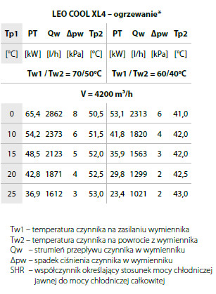 aparat chłodząco-grzewczy LEO COOL XL 4 flowair chłodzenie