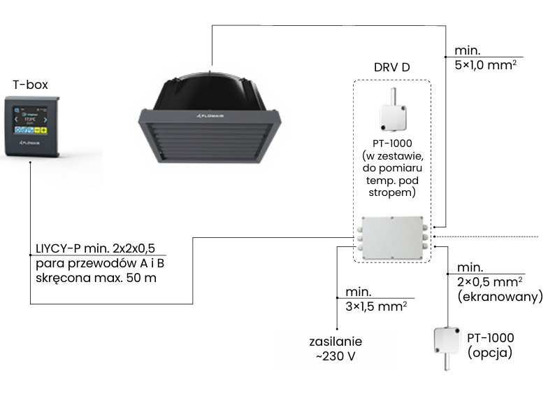 destratyfikator podstropowy LEO D S BMS