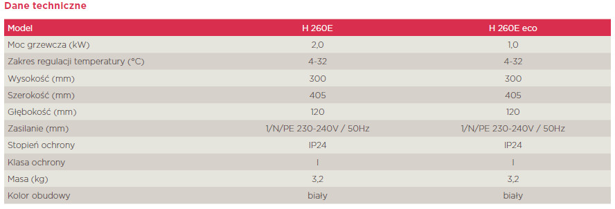 grzejnik elektryczny łazienkowy z nadmuchem H 260 E Dimplex