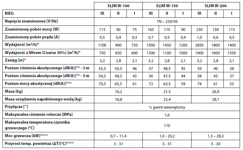 kurtyny powietrzne wodne SLIM z czujnikiem ruchu - dane techniczne