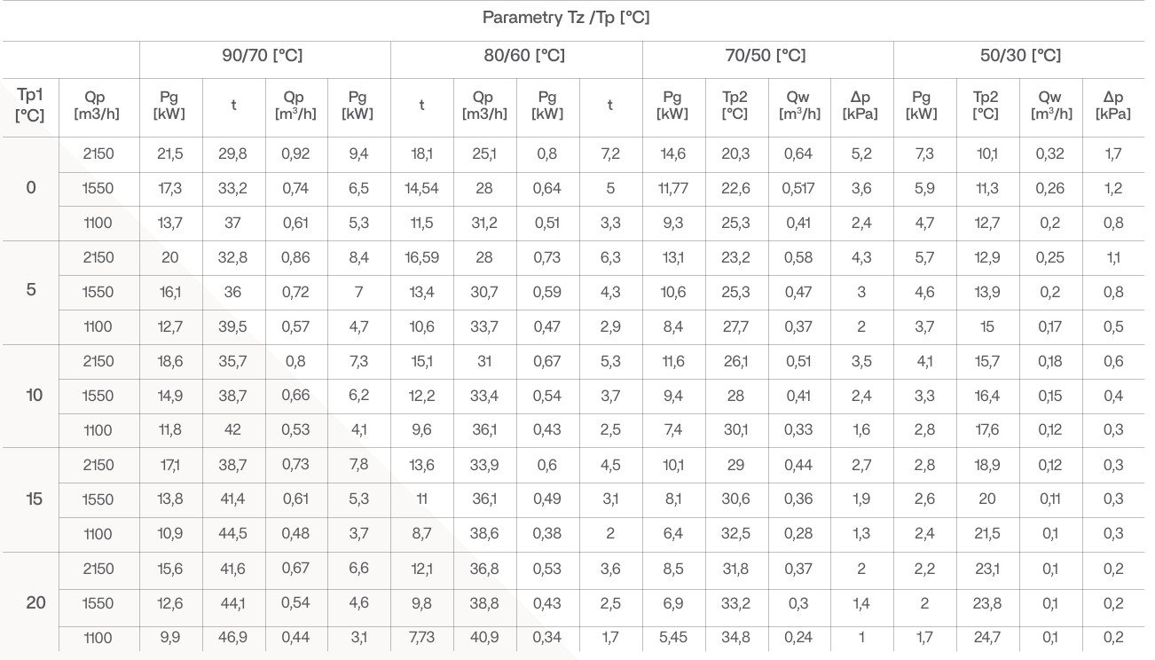 nagrzewnica wodna AEROCK MINI 2R ogrzewanie