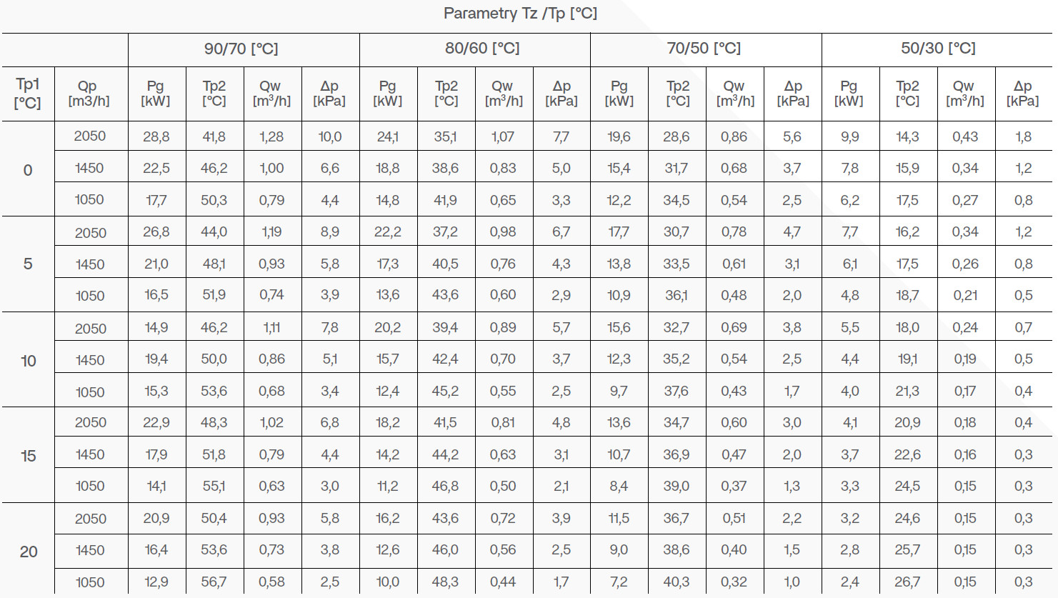 nagrzewnica wodna AEROCK MINI R3 AC ogrzewanie