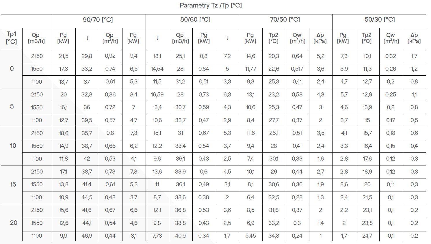 nagrzewnica wodna AEROCK R2 AC ogrzewanie